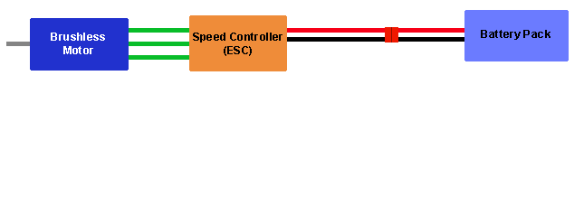 Battery Wiring